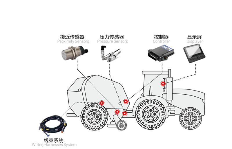 圓捆機電控系統.png 圓捆機電控系統.png