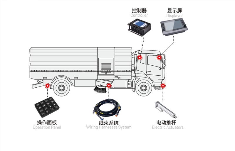 洗掃車(chē)電控.png 洗掃車(chē)電控.png