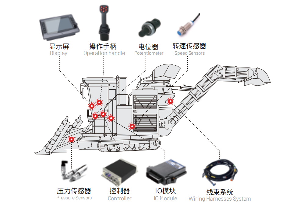 甘蔗收割機電控系統.png 甘蔗收割機電控系統.png