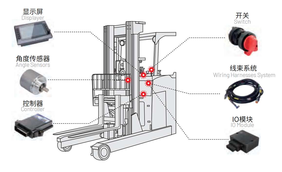碩博電子叉車(chē)電控系統