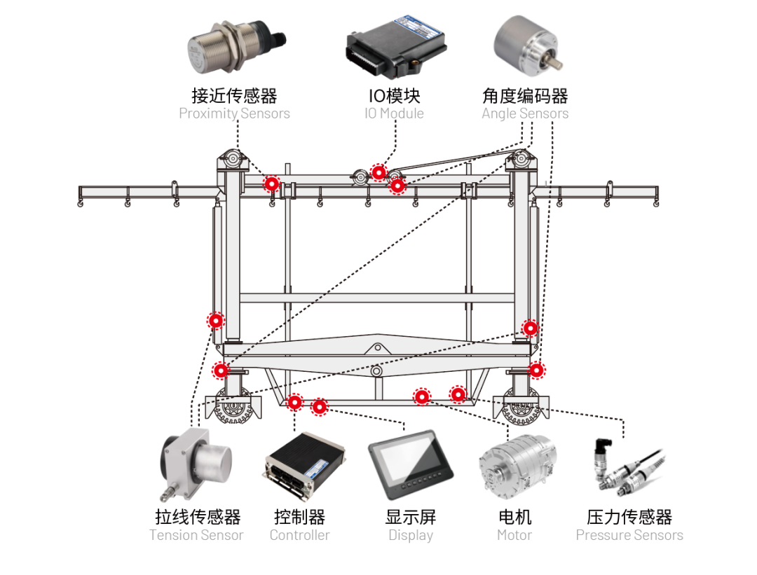港口跨運車(chē)電控系統 港口跨運車(chē)電控系統